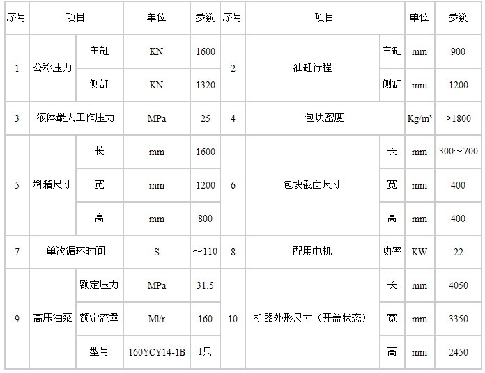 技术参数